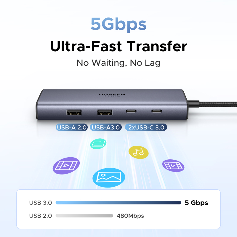 محطة توصيل UGREEN USB C HUB 9  - مراجعة Usb C To Hdmi وسعره