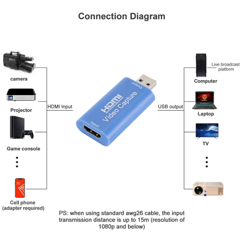 HD 1080P Type-C HDMI-متوافق US - مراجعة Usb C To Hdmi وسعره