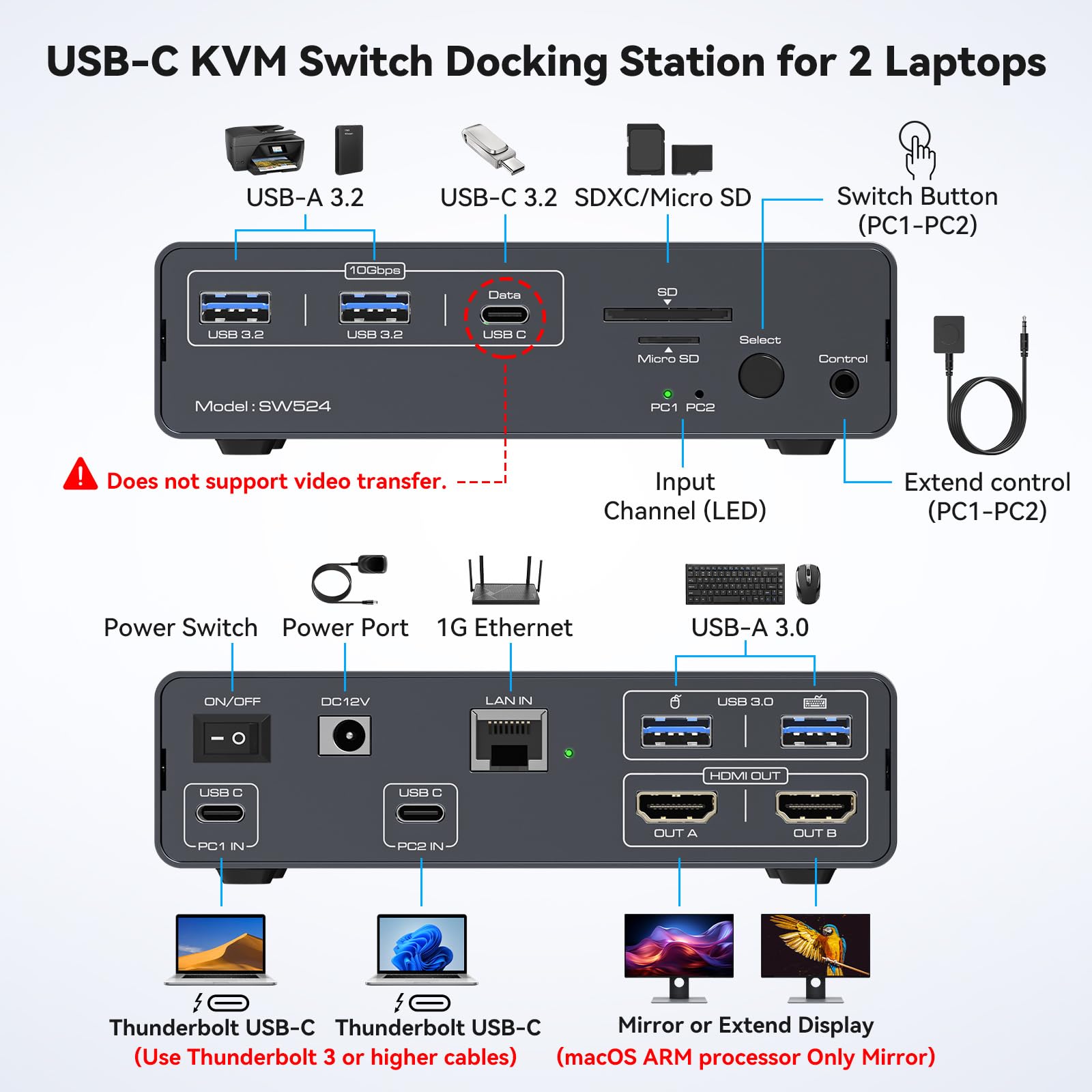 USB C KVM Switch 2 شاشات 2 أجه - مراجعة Usb C To Hdmi وسعره