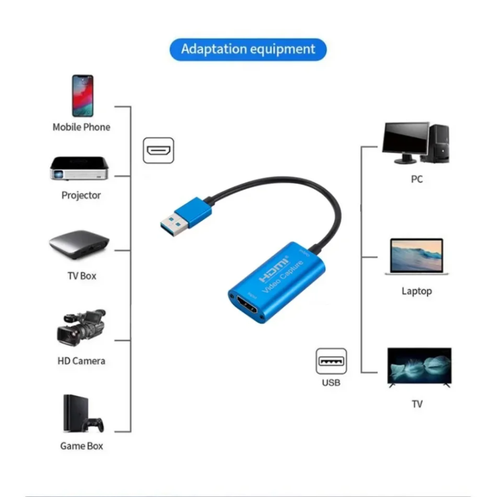 التقاط فيديو USB لكاميرا البث  - مراجعة Usb C To Hdmi وسعره