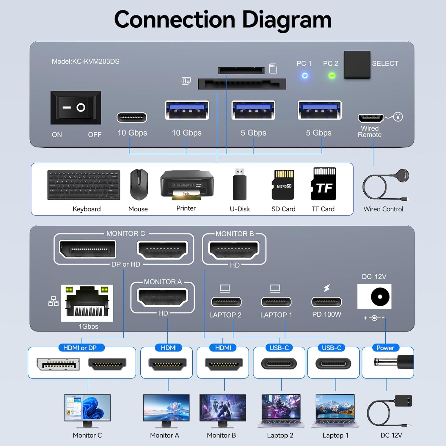 محول KVM USB C لـ 3 شاشات و2 ك - مراجعة Usb C To Hdmi وسعره